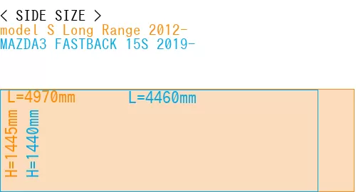 #model S Long Range 2012- + MAZDA3 FASTBACK 15S 2019-